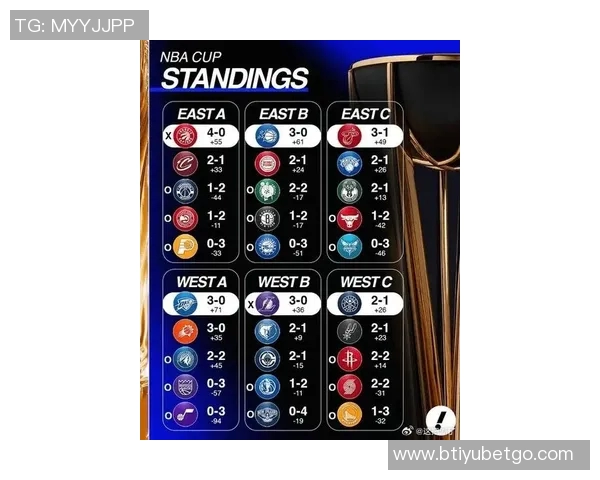 每回合单打失分最低球队排行榜太阳以067分领跑马刺活塞火箭紧随其后